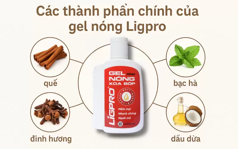 Gel Nóng Hàn Quốc: Giải Pháp Chăm Sóc Thể Thao Hiệu Quả