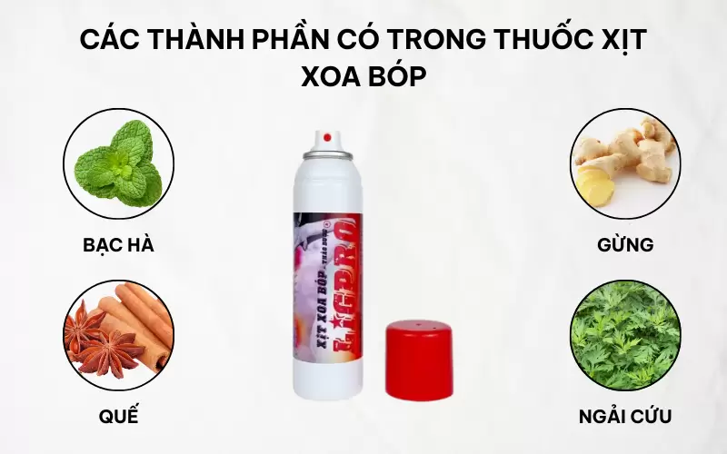 Khám phá công dụng và đặc điểm của xịt xoa bóp trong đời sống