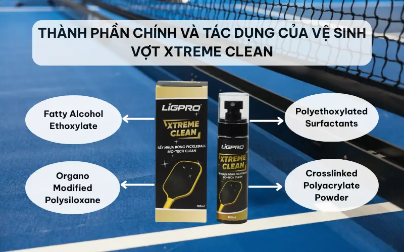 Ligpro Xtreme Clean – Giải pháp tẩy nhựa bóng chuyên sâu