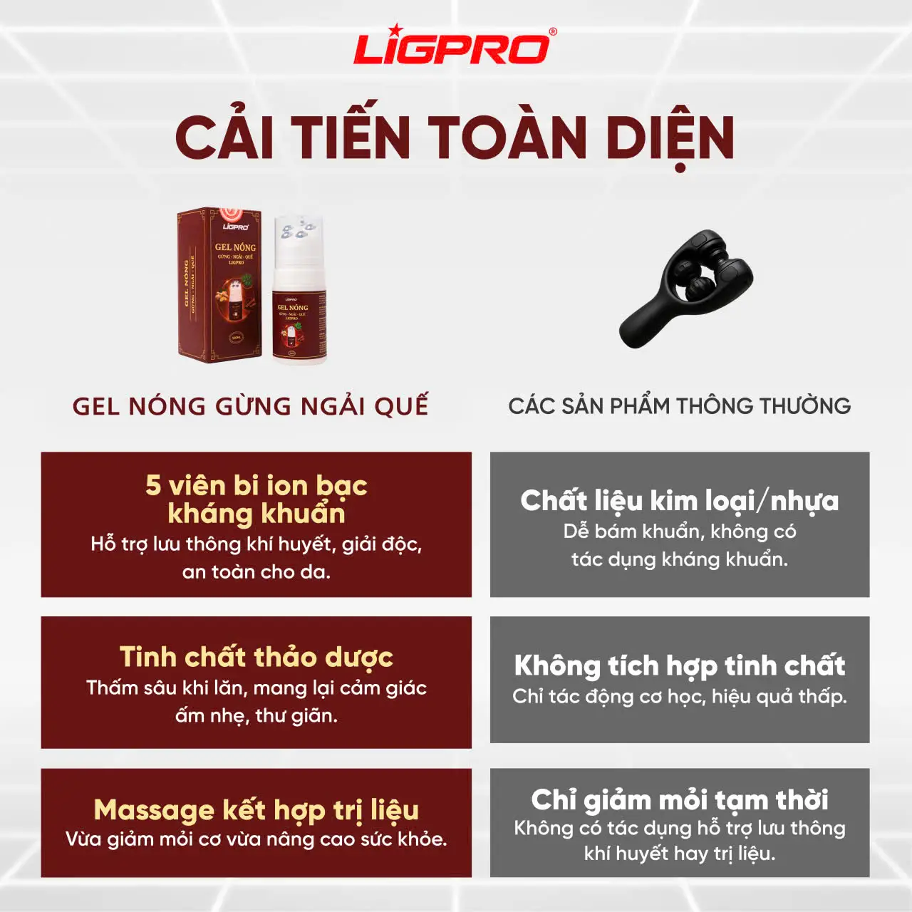 Gel Nóng Gừng Ngải Quế Ligpro