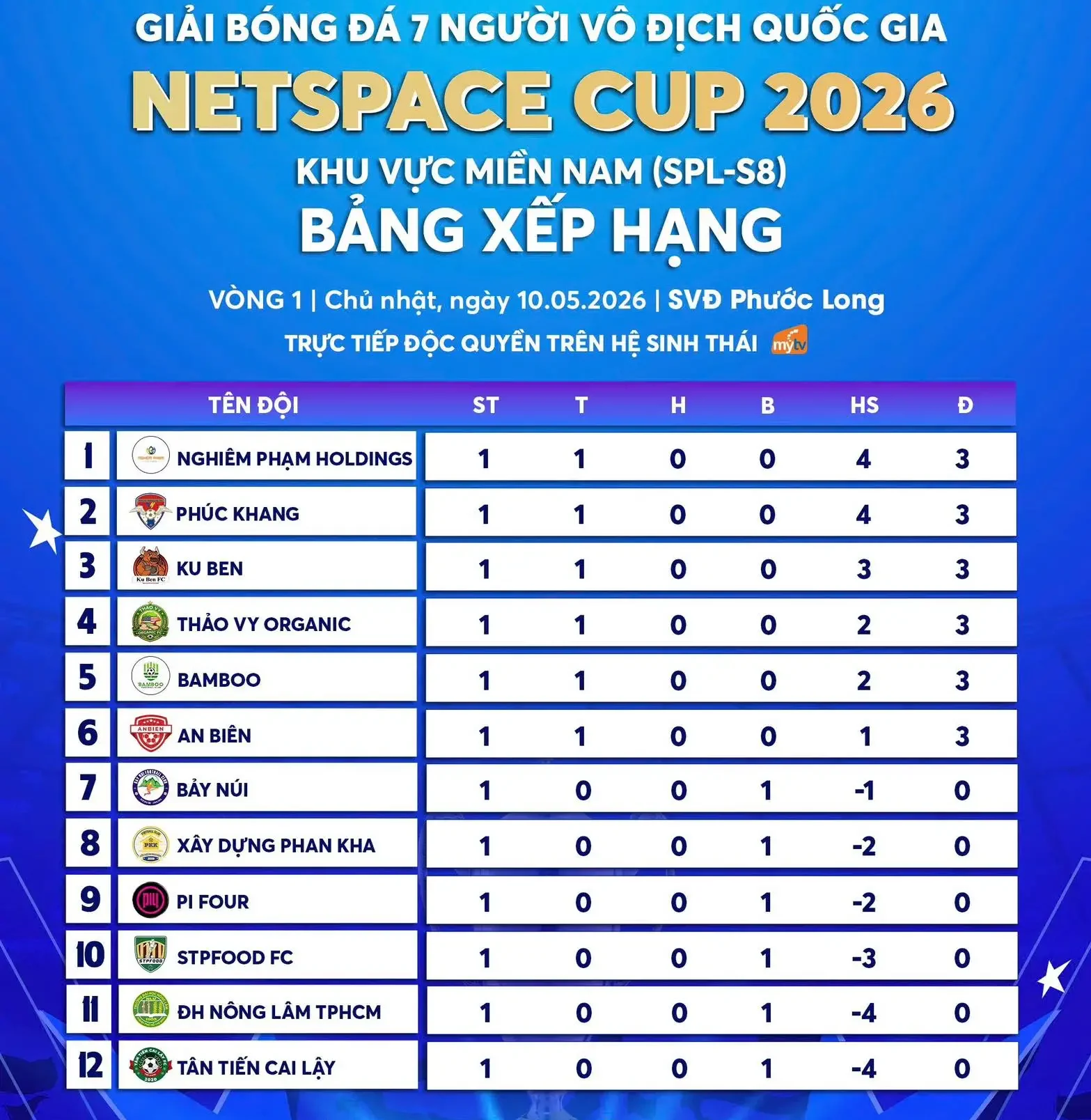 Kết Quả SPL-S8 Vòng 1: Phúc Khang FC Hủy Diệt Đối Thủ 5-1