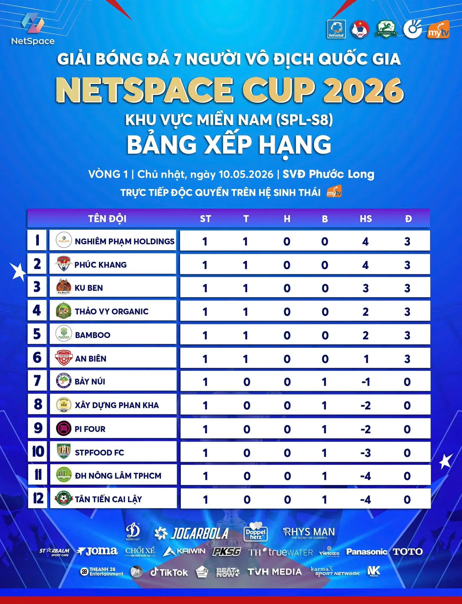 Kết Quả SPL-S8 Vòng 1: Phúc Khang FC Hủy Diệt Đối Thủ 5-1