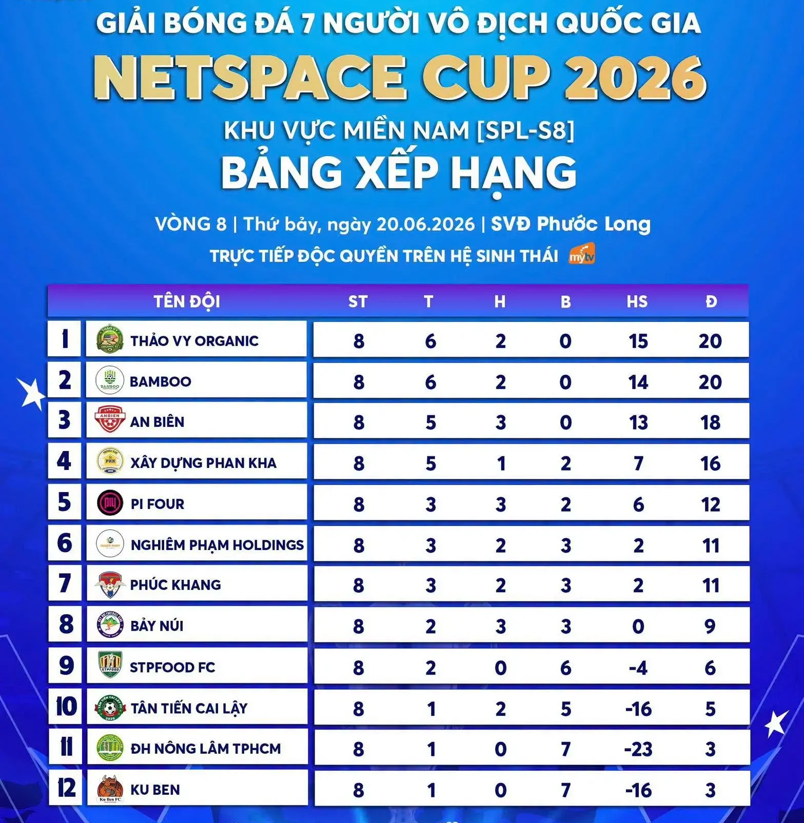 Tôn Vinh Bản Lĩnh: An Biên và Thảo Vy Organic tại Netspace Cup 2026 – Đỉnh Cao Bóng Đá 7 Người