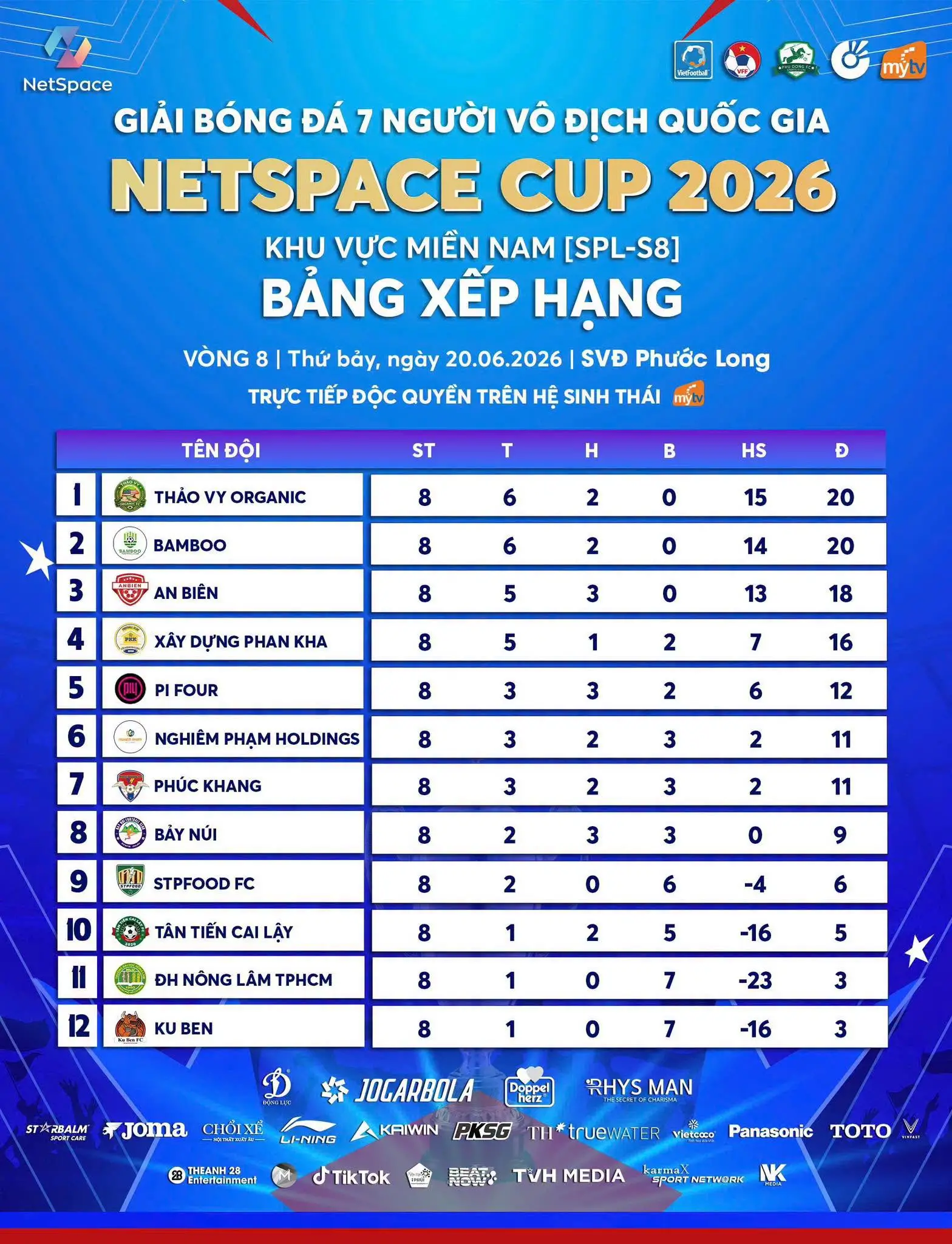 Tôn Vinh Bản Lĩnh: An Biên và Thảo Vy Organic tại Netspace Cup 2026 – Đỉnh Cao Bóng Đá 7 Người