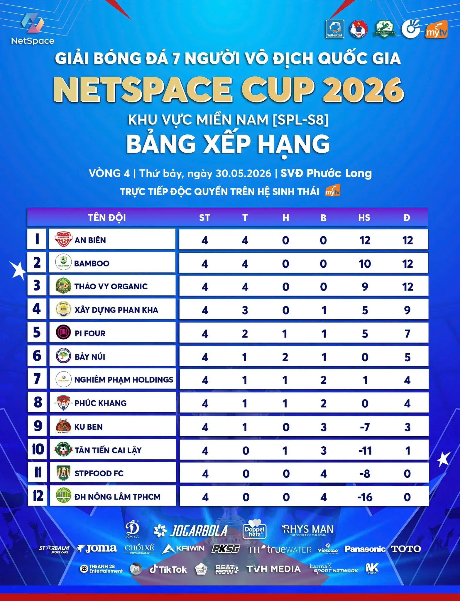 bảng xếp hạng SPL-S8 