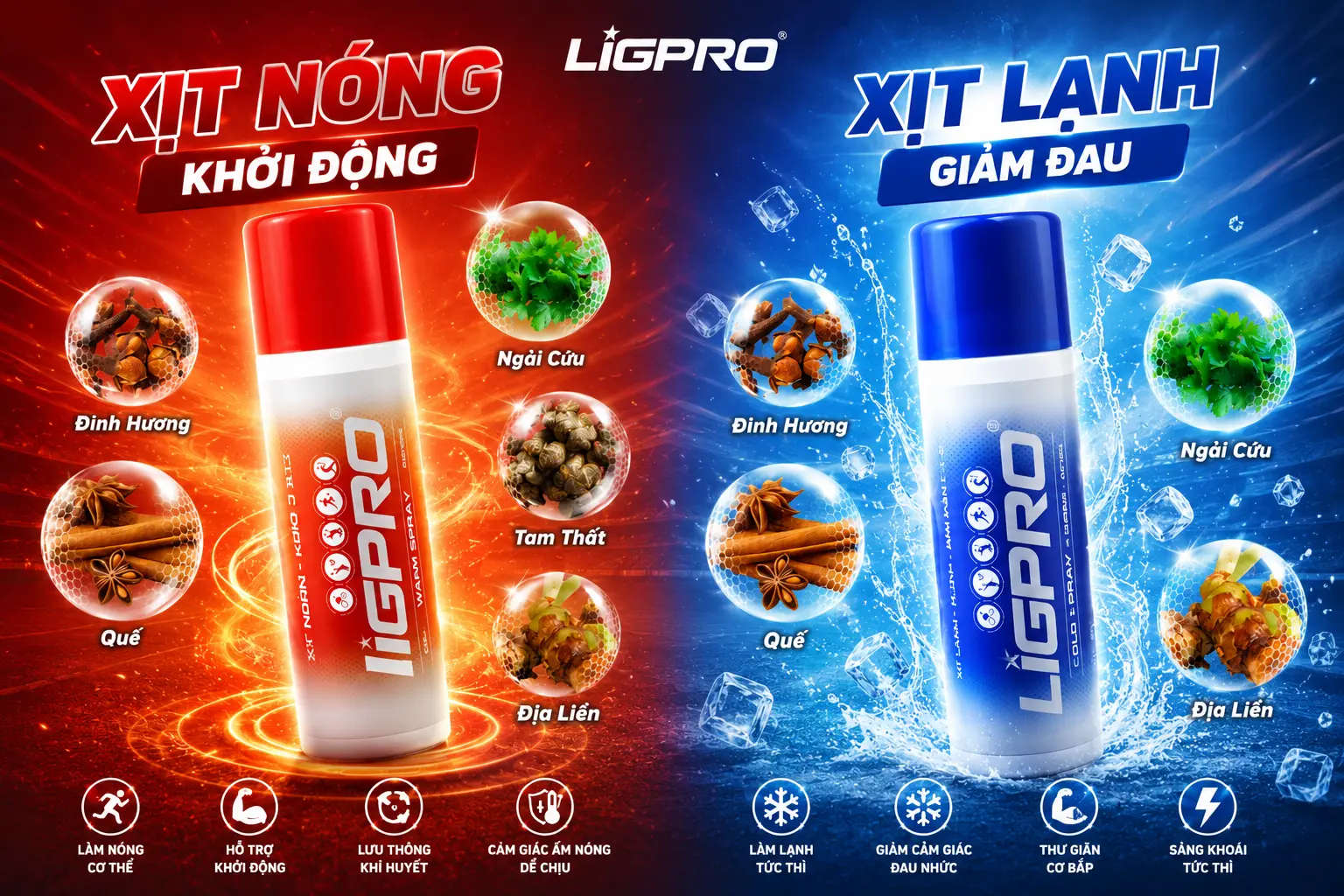 Giải Pháp Chăm Sóc Cơ Bắp Toàn Diện Với Xịt Nóng Thể Thao Và Xịt Lạnh Thể Thao Ligpro