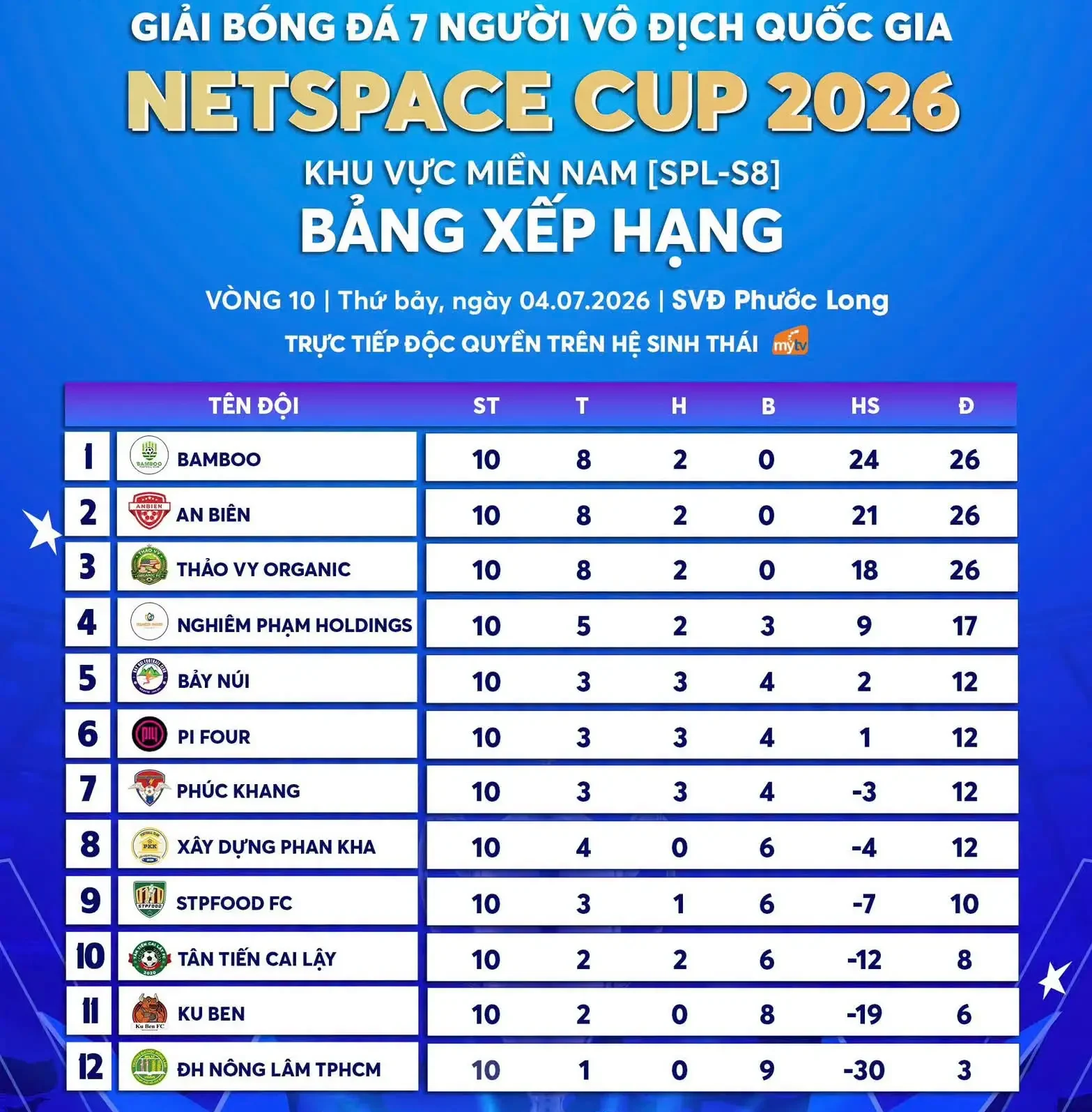 HÀNH TRÌNH RỰC LỬA TẠI SPL-S8: SỰ TRỖI DẬY CỦA NHỮNG THẾ LỰC KHÔNG THỂ BỊ KHUẤT PHỤC